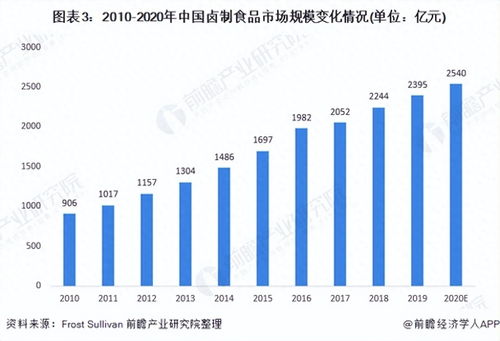王小鹵 打造年輕人不得不愛的鹵味投資管理品牌