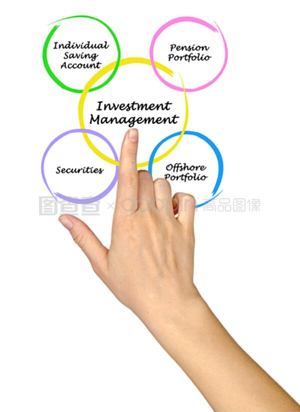 投資管理 系統化構建財富未來的基石